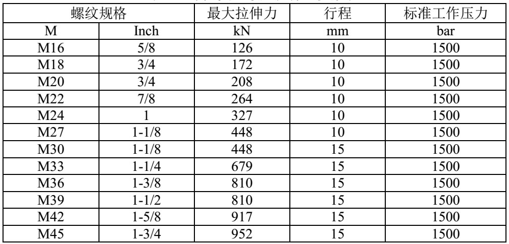 液压螺栓规格