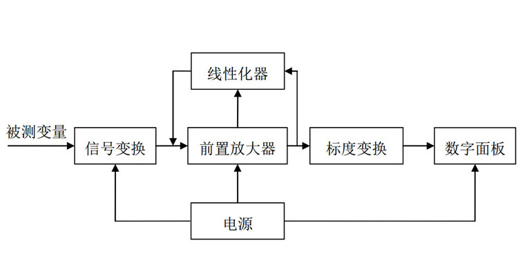 液压传感器