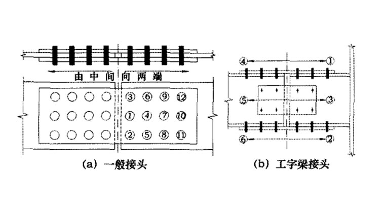 高强螺栓