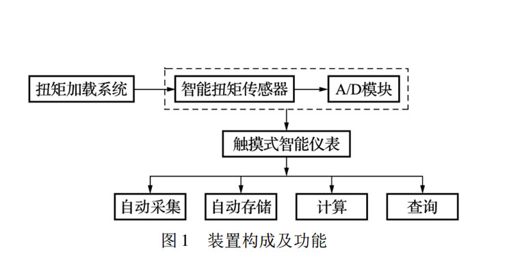智能电动扭矩扳手