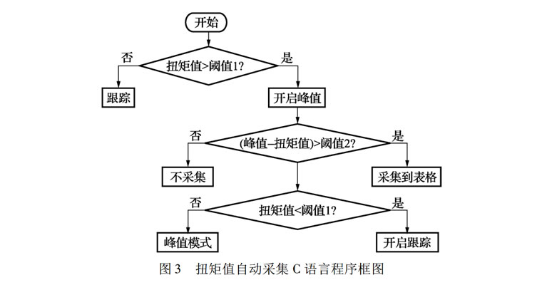 智能电动扭矩扳手