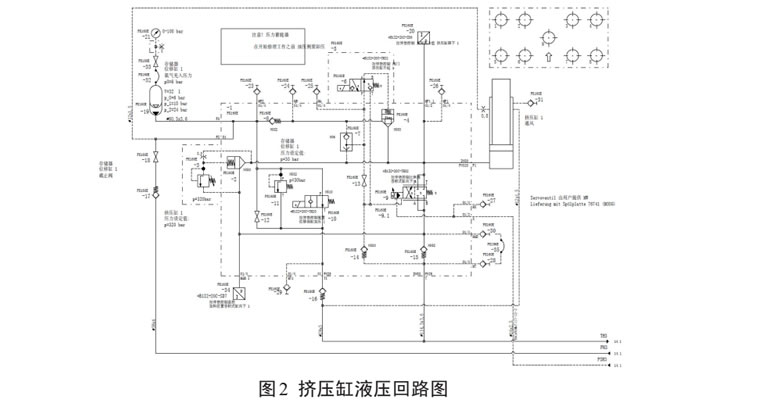 液压螺栓拉伸器三种故障原因分析