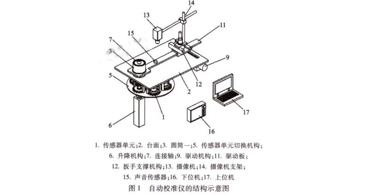 液压扳手校准