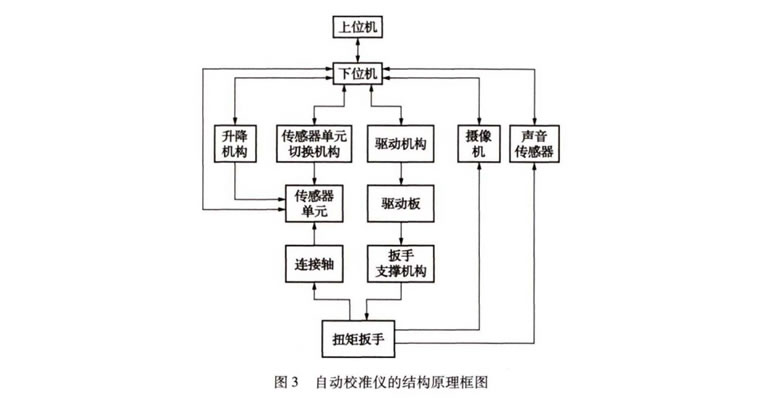 液压扳手校准