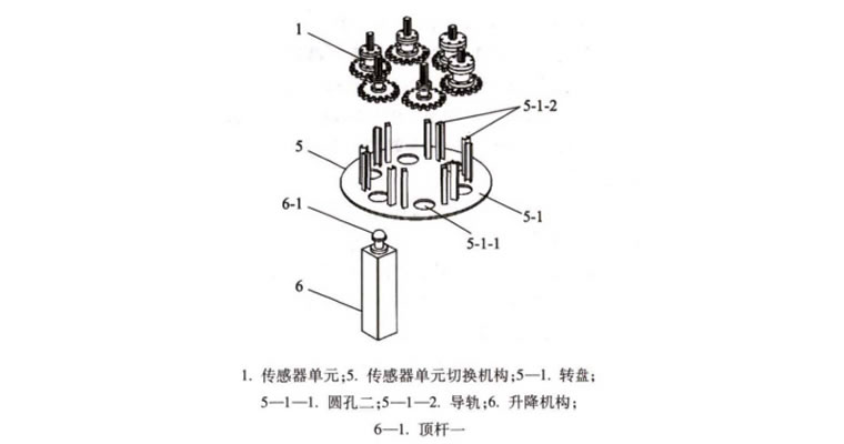液压扳手校准
