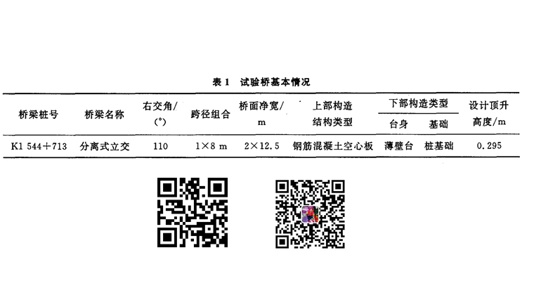同步顶升系统在高速公路及桥梁中的应用