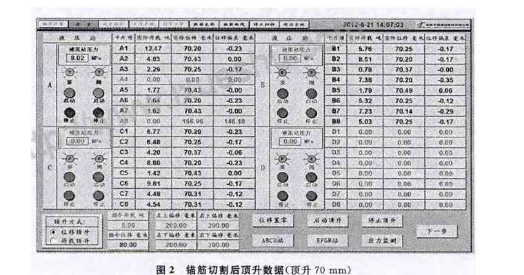 同步顶升系统在高速公路及桥梁中的应用