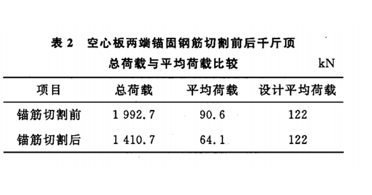 同步顶升系统在高速公路及桥梁中的应用