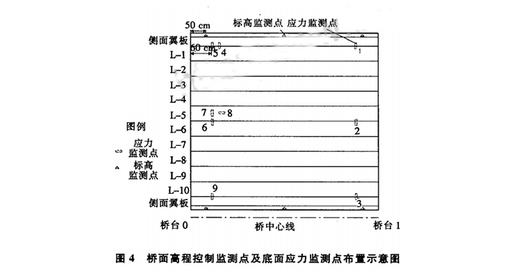 同步顶升系统在高速公路及桥梁中的应用