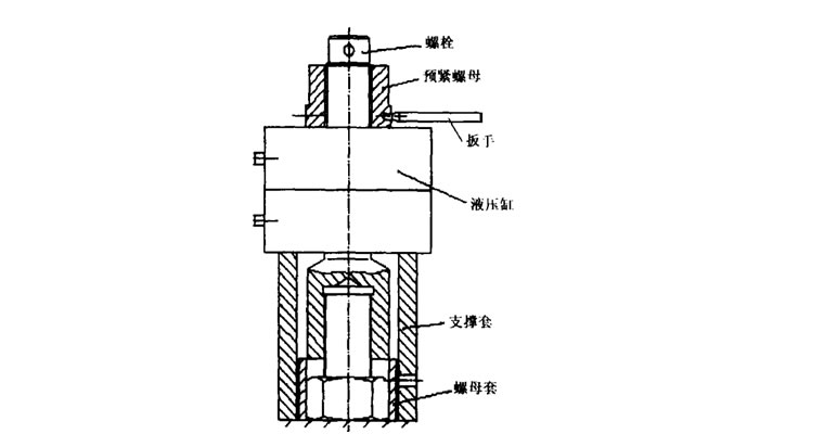 液压拉伸器示意图