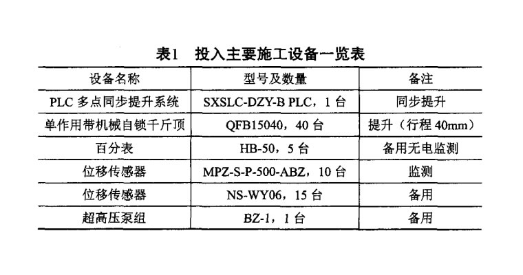同步顶升系统