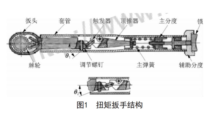 扭矩扳手结构