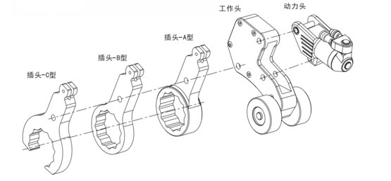 拔叉型轮式液压扭矩扳手