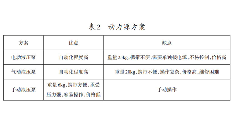 液压拉马