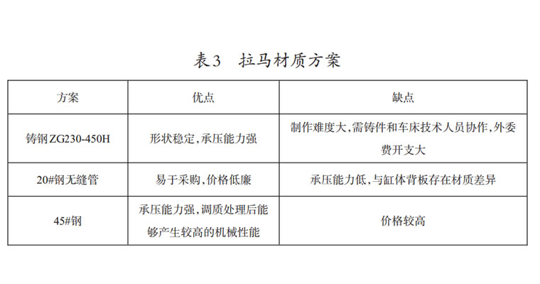 液压拉马