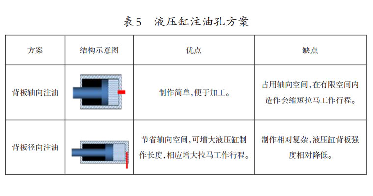 液压拉马