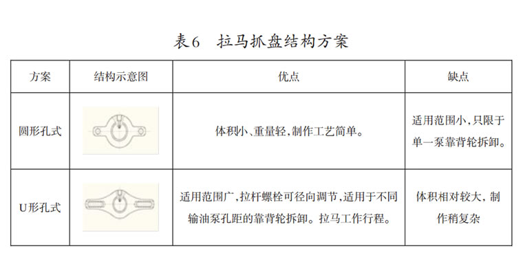 液压拉马