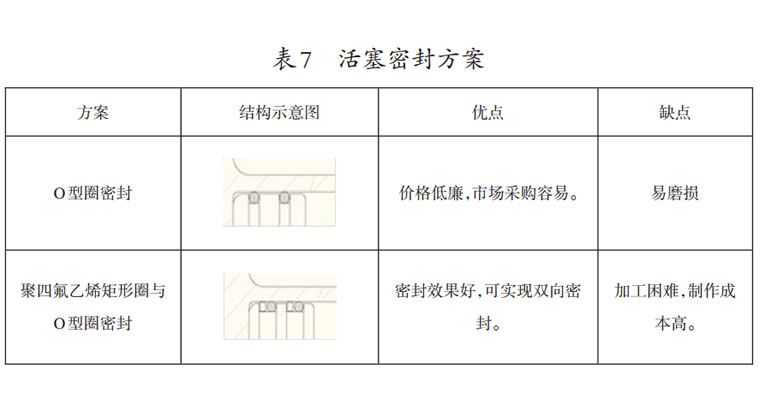 液压拉马