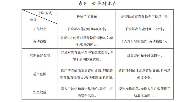 液压拉马