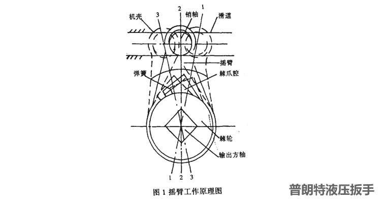 液压扳手