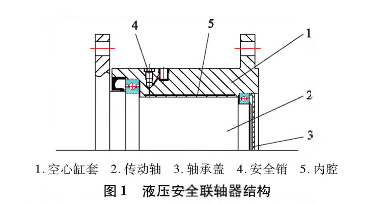 液压扳手
