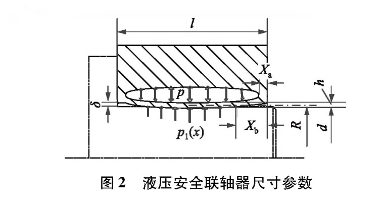 液压扳手