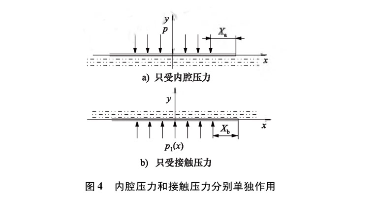 液压扳手