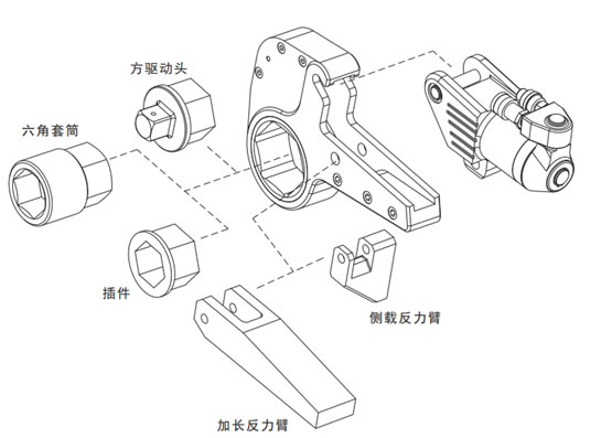 液压扳手