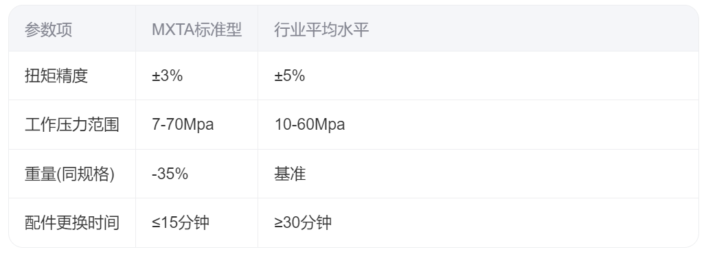 液压扳手