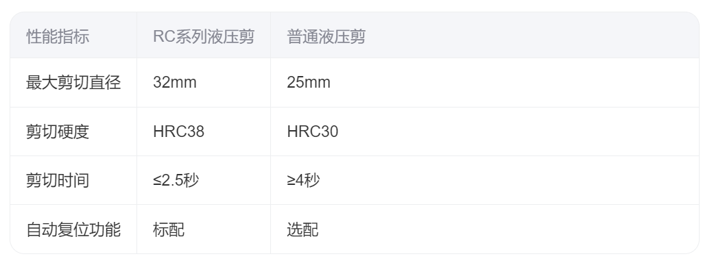 液压扳手