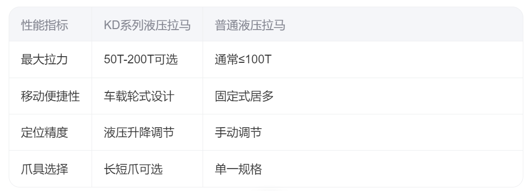 KD系列全自动车载式液压拉马