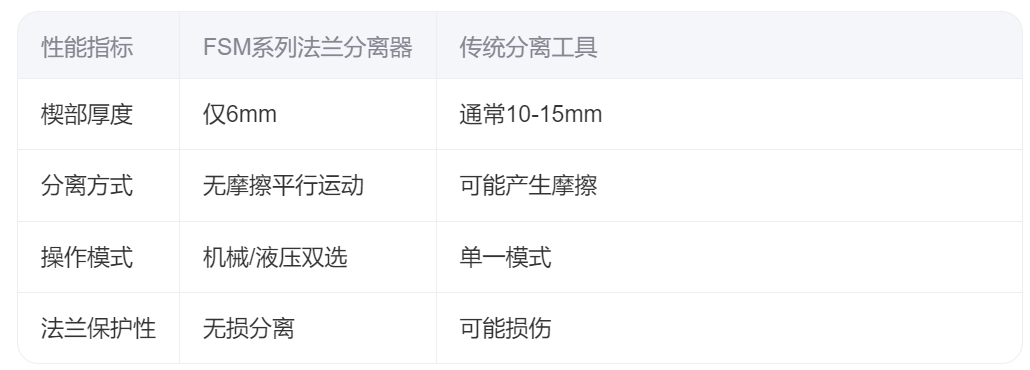 FSM系列法兰分离器产品