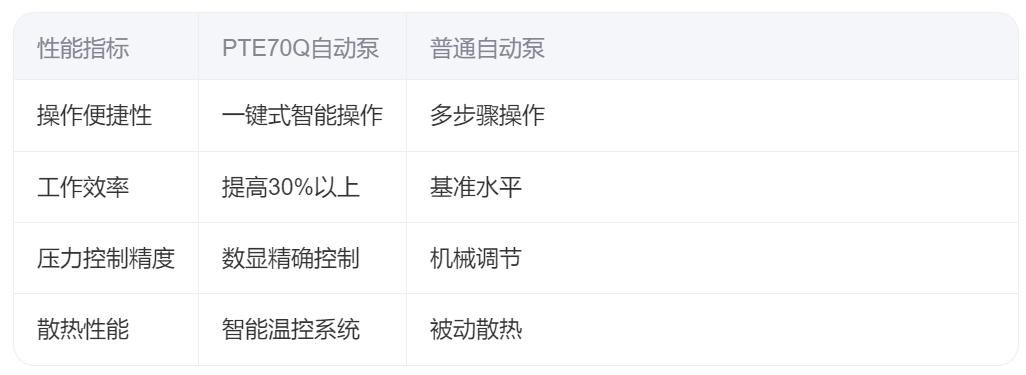 PTE70Q液压扭矩扳手自动泵产品特点