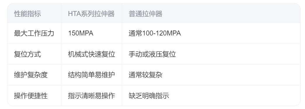 HTA系列液压螺栓拉伸器