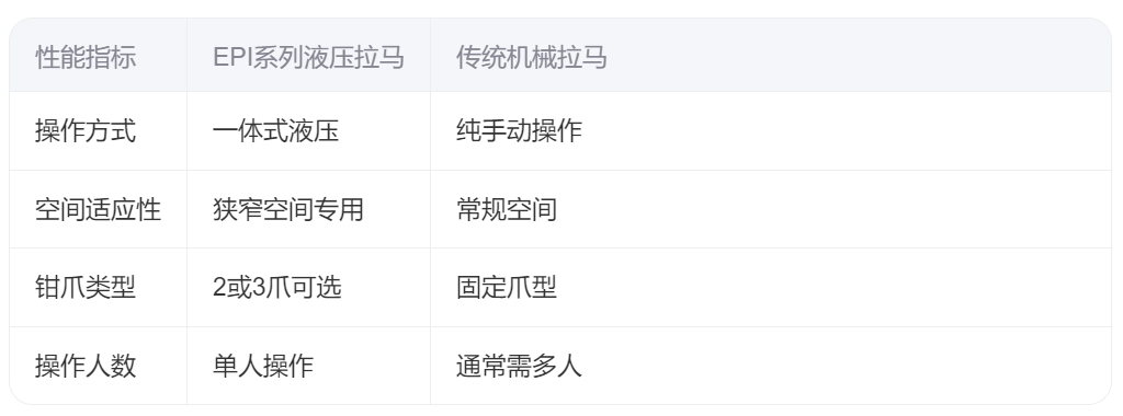 EPI系列一体式锁紧液压拉马