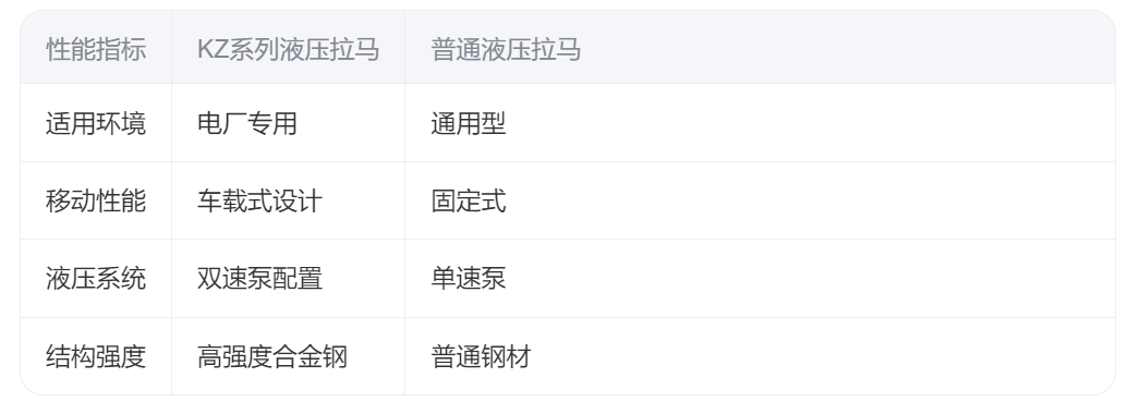 KZ系列车载式液压拉马