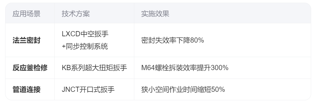 液压扳手
