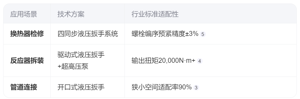 液压扳手