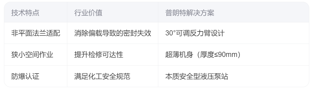 液压扳手