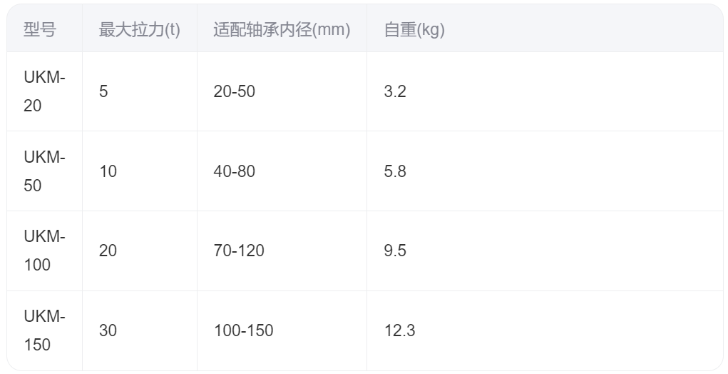 UKM系列一体式卡盘拉马组合套装
