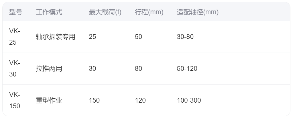 液压扳手