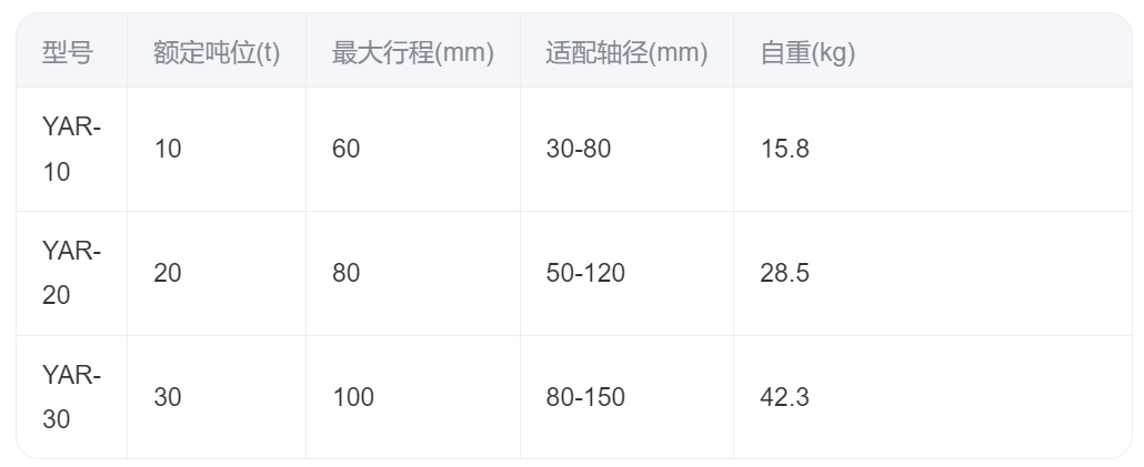 液压扳手