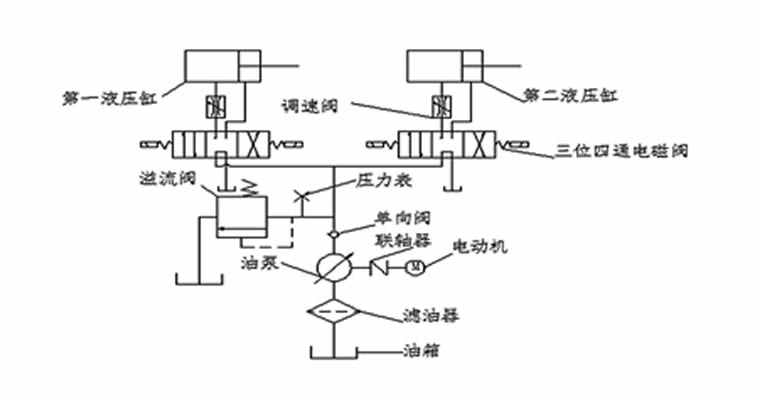 汽车专用液压扳手的优化设计及工作原理