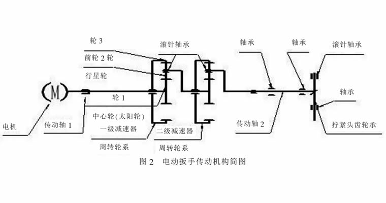 德国原装进口传感器电动扳手的结构特点及如何保养