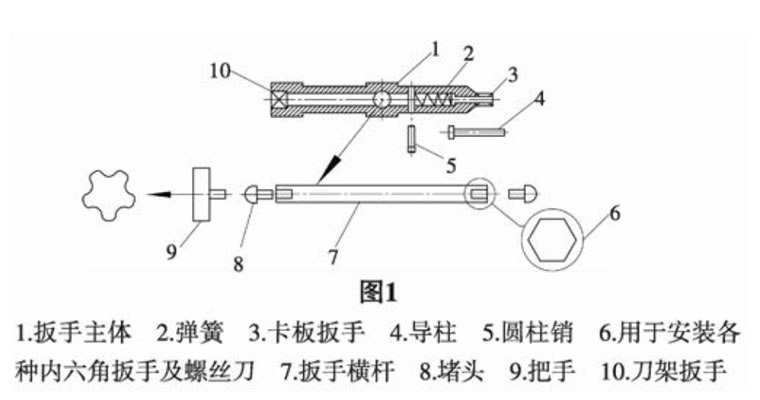 简述机床专用多功能液压扳手