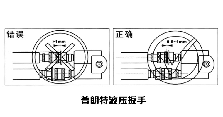 改进设计提高液压扳手性能精度和效率