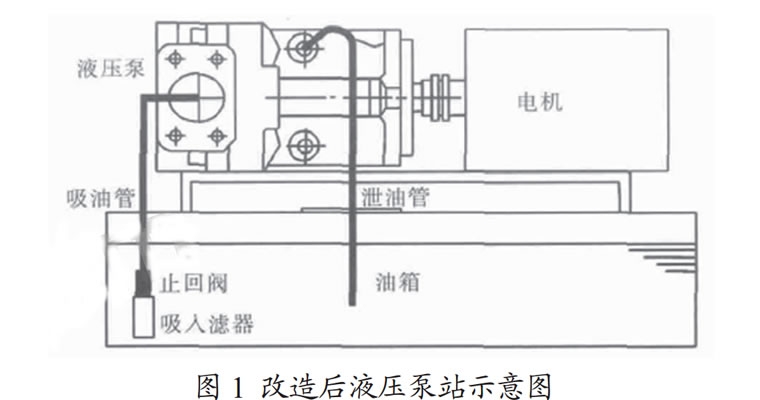 液压泵站噪声产生三个原因及降噪的方案