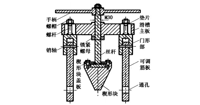 石油行业中法兰扩张器的应用