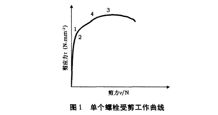 摩擦型高强螺栓松动四个处理办法