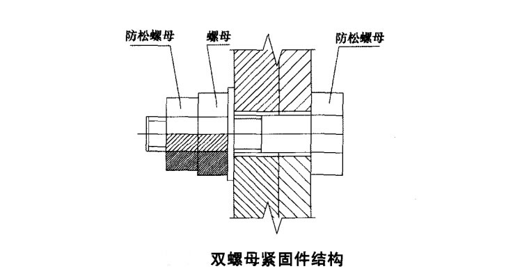 高强螺栓安装和使用阶段的紧固方法